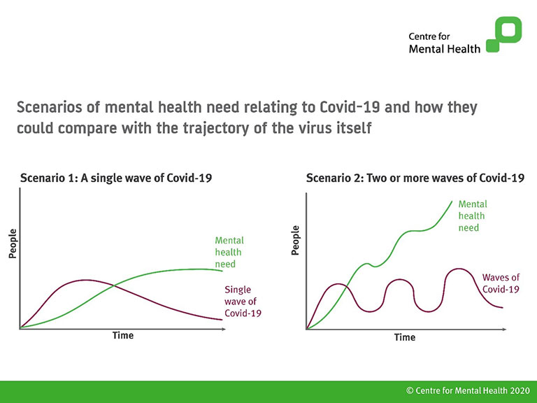 Mental Health Scenarios