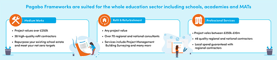 Has summer works procurement changed?