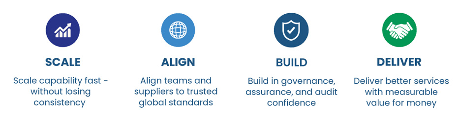 Designing capability for scale through certification programs